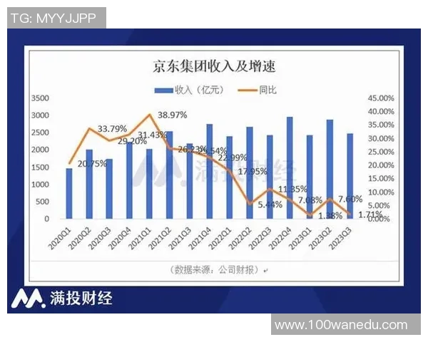 媒体版权费用激增对收入结构的影响与应对策略探讨